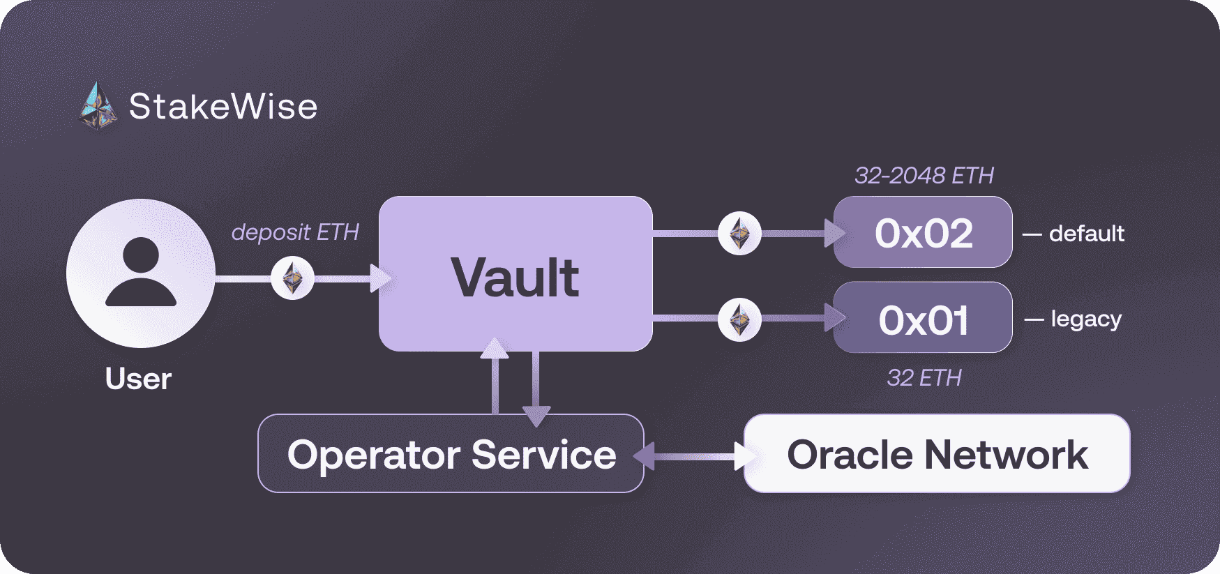 validator_registration